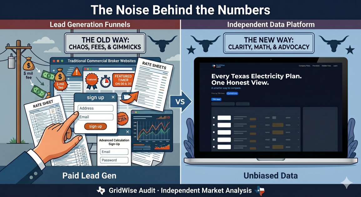 The Noise Behind the Numbers: How Texas Electricity Comparison Sites Really Work