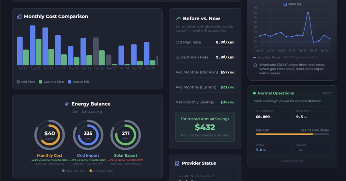 You Track Every Dollar Except the Ones on Your Electric Bill
