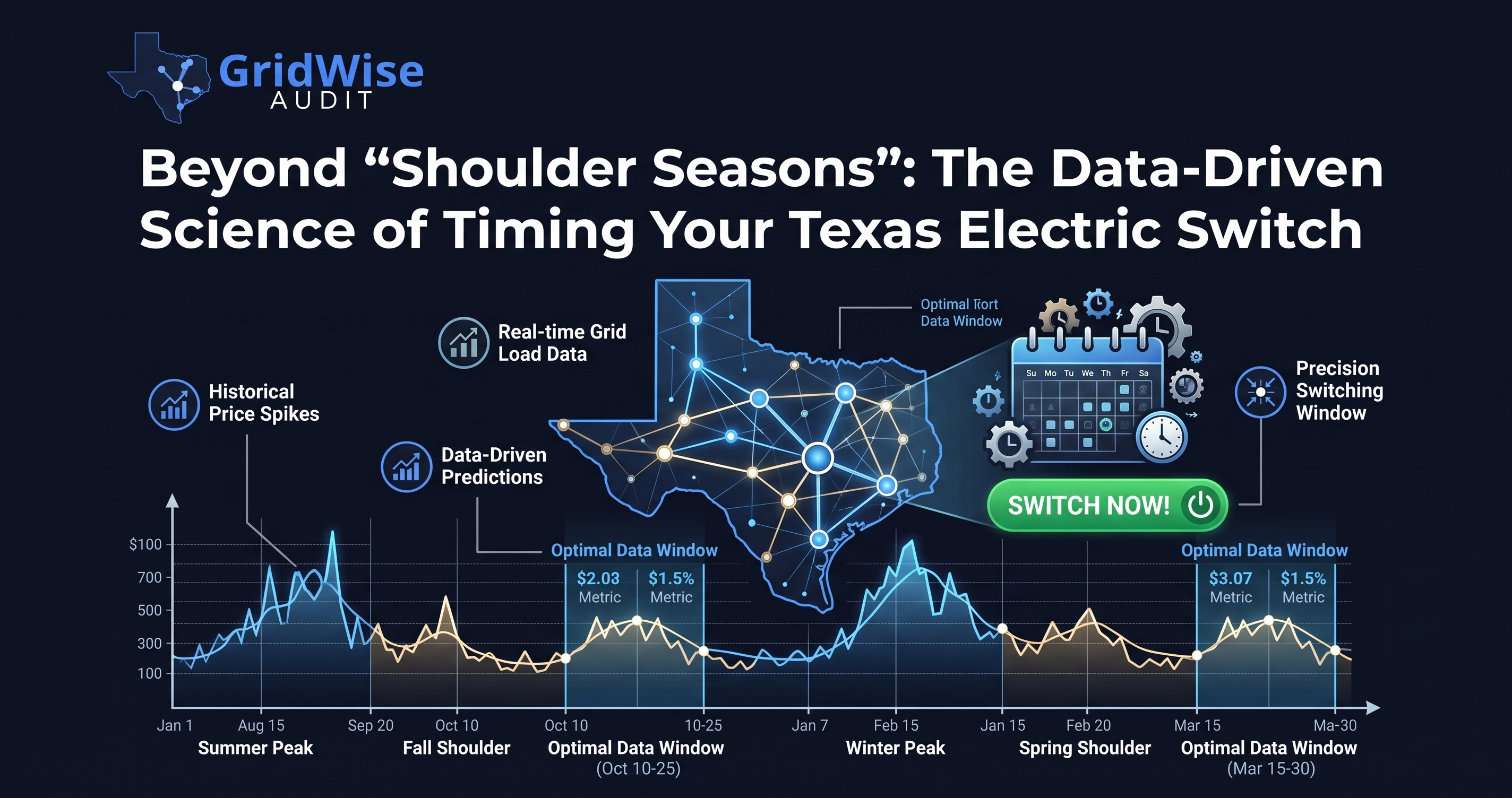 When Is the Best Time to Switch Electric Plans in Texas?