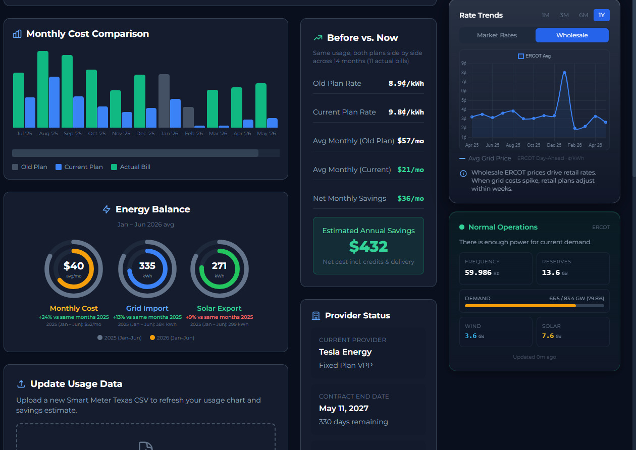 WattTrim Dashboard Preview