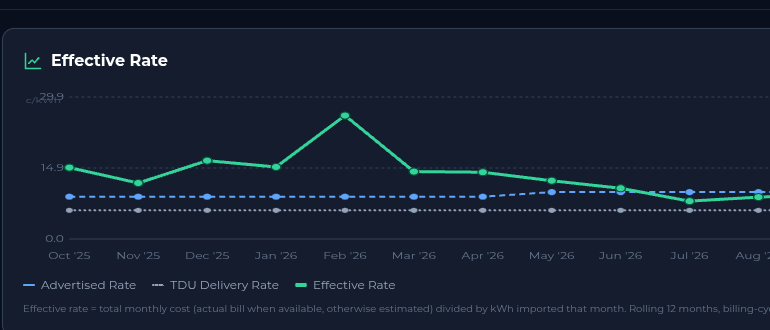 Effective Rate Tracker