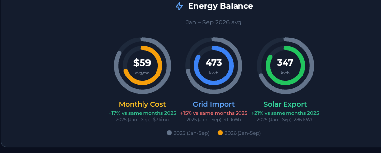 Energy Balance