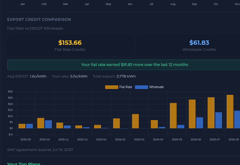 Export Credit Comparison
