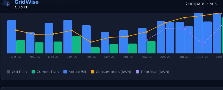 Monthly Cost Comparison