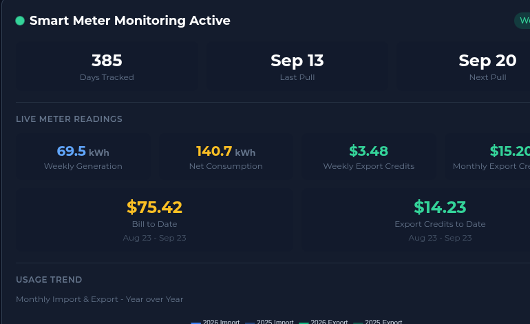 Smart Meter Monitoring
