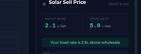 Solar Sell Price