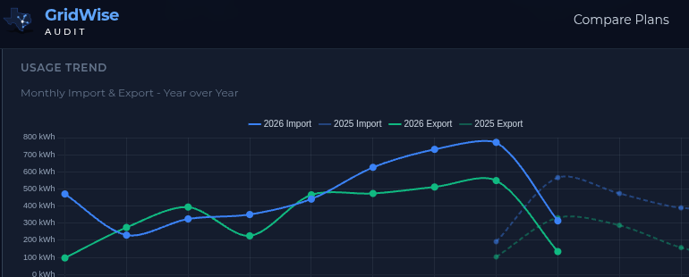 Usage Trend